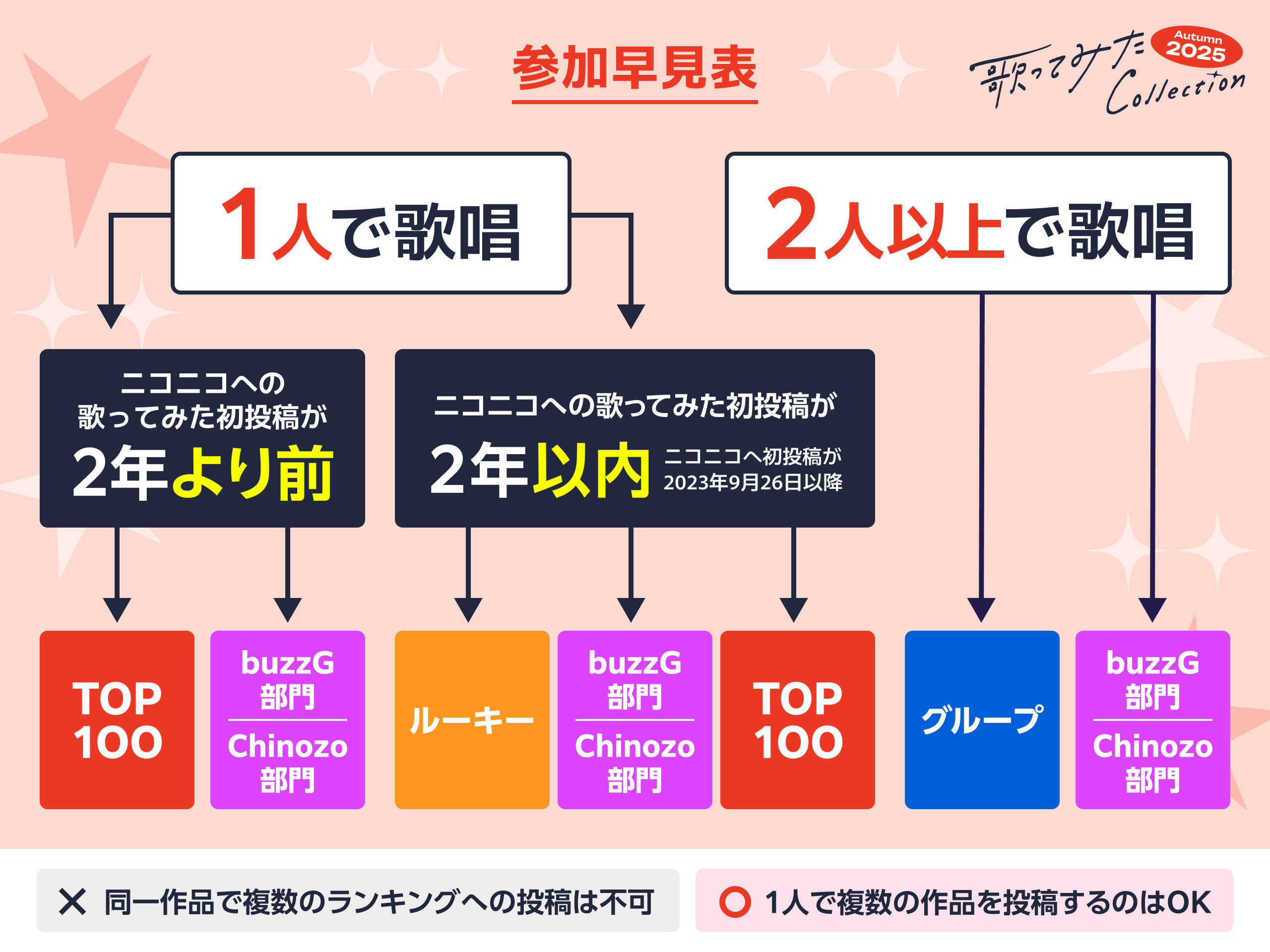 歌コレ参加早見表