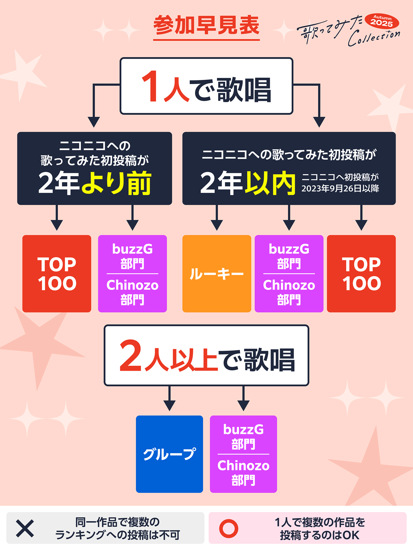 歌コレ参加早見表