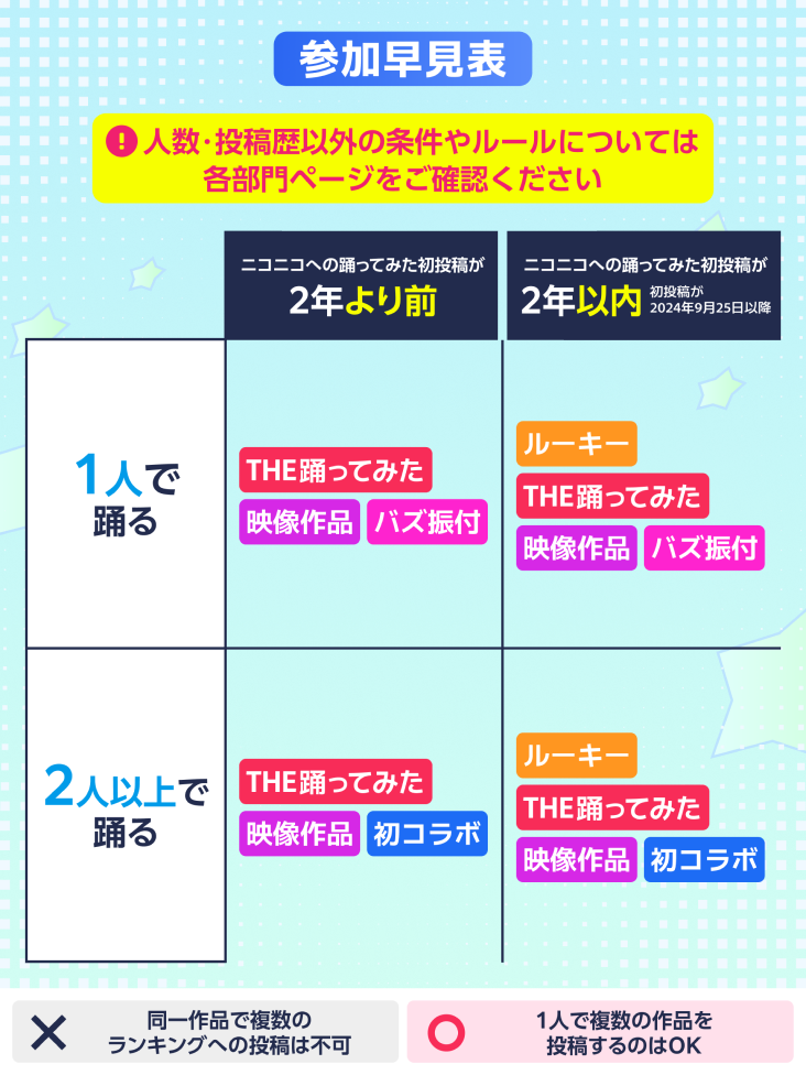 踊コレ参加早見表