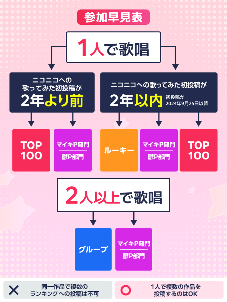 歌コレ参加早見表